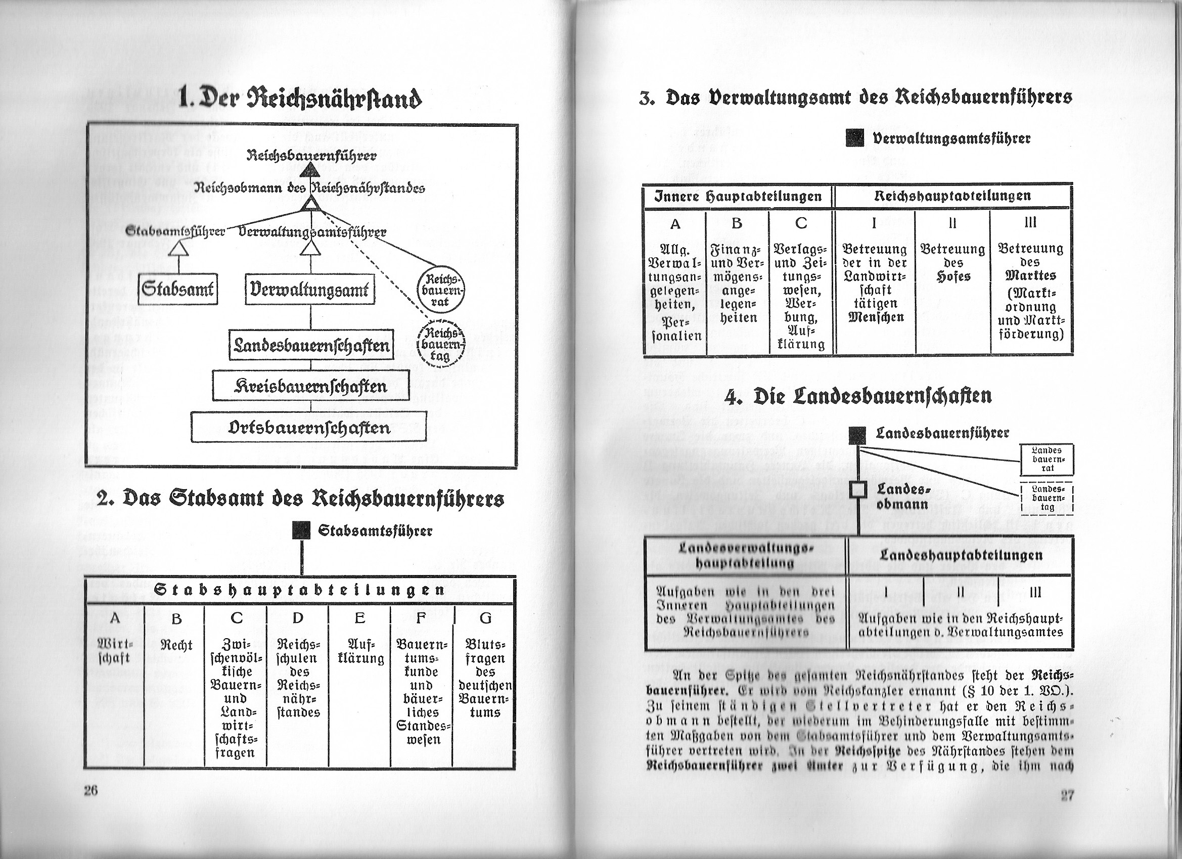 Die Organisation des Reichsnährstands aus: Hermann Reischle, Wilhelm Saure, 1936: